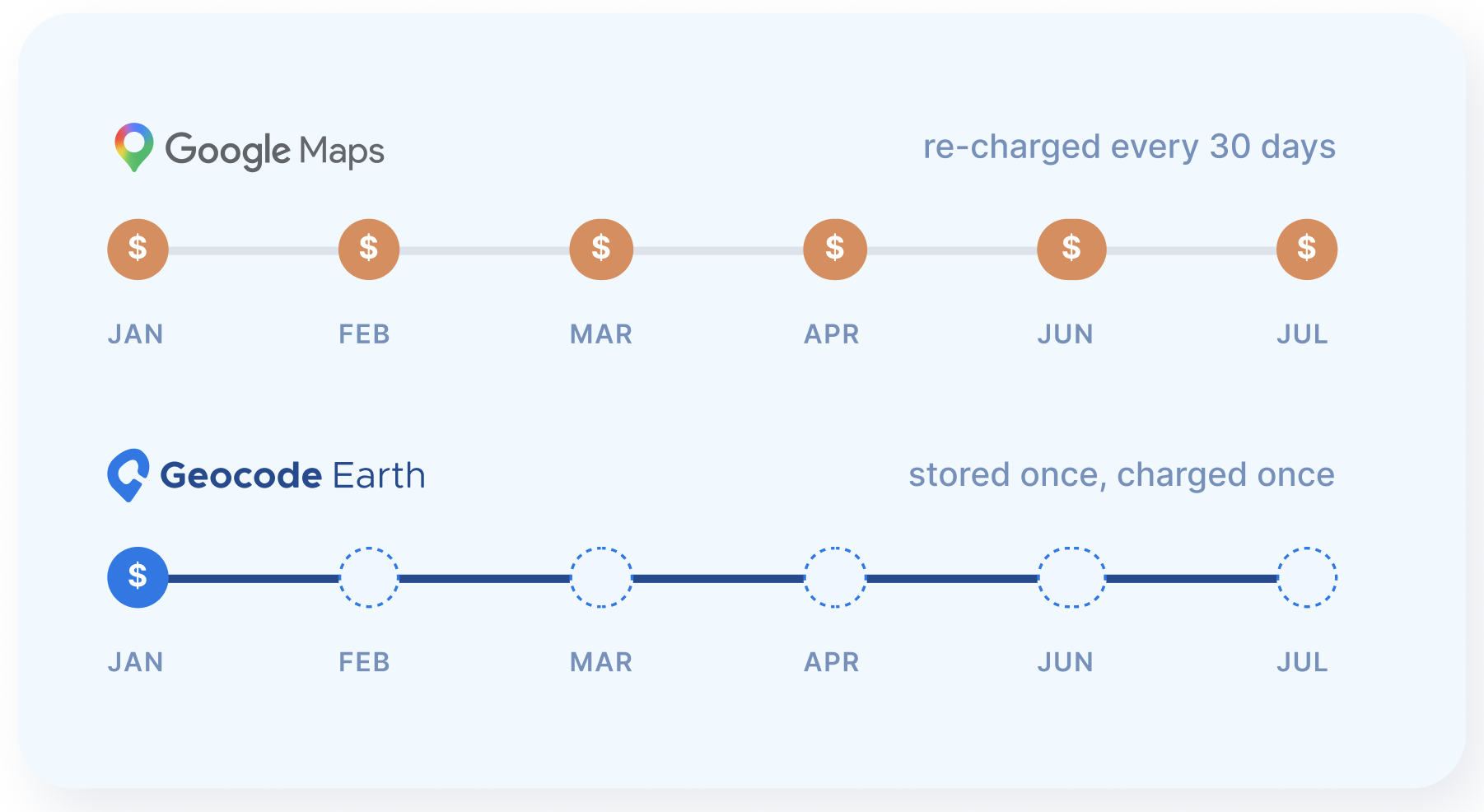Caching and storage example